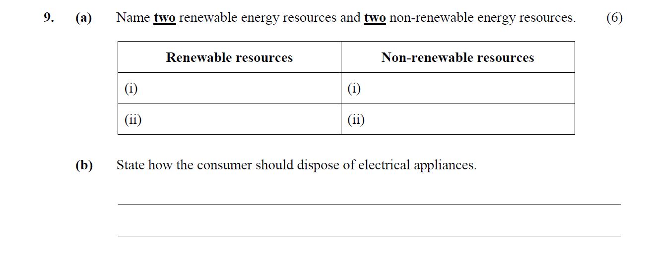 9.-(a)-Name-two-renewable-energy-resources-and-two-non-renewable-energy-resources-Leaving Cert Home Economics-Question 9-2008.png