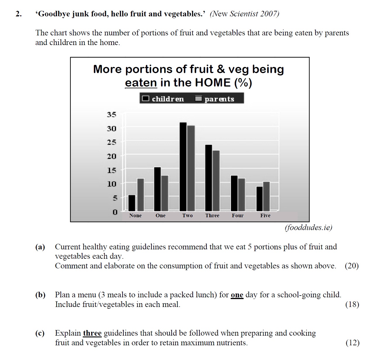 ‘Goodbye-junk-food,-hello-fruit-and-vegetables.’-(New-Scientist-2007)--The-chart-shows-the-number-of-portions-of-fruit-and-vegetables-that-are-being-eaten-by-parents-and-children-in-the-home-(%)-Leaving Cert Home Economics-Question 2-2011.png