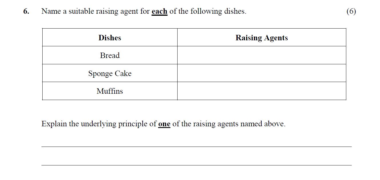 Name-a-suitable-raising-agent-for-each-of-the-following-dishes-Leaving Cert Home Economics-Question 6-2011.png