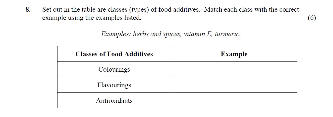 Set-out-in-the-table-are-classes-(types)-of-food-additives-Leaving Cert Home Economics-Question 8-2010.png