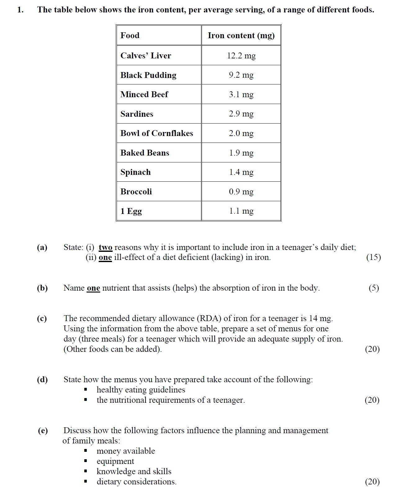 The-table-below-shows-the-iron-content,-per-average-serving,-of-a-range-of-different-foods-Leaving Cert Home Economics-Question 1-2008.png