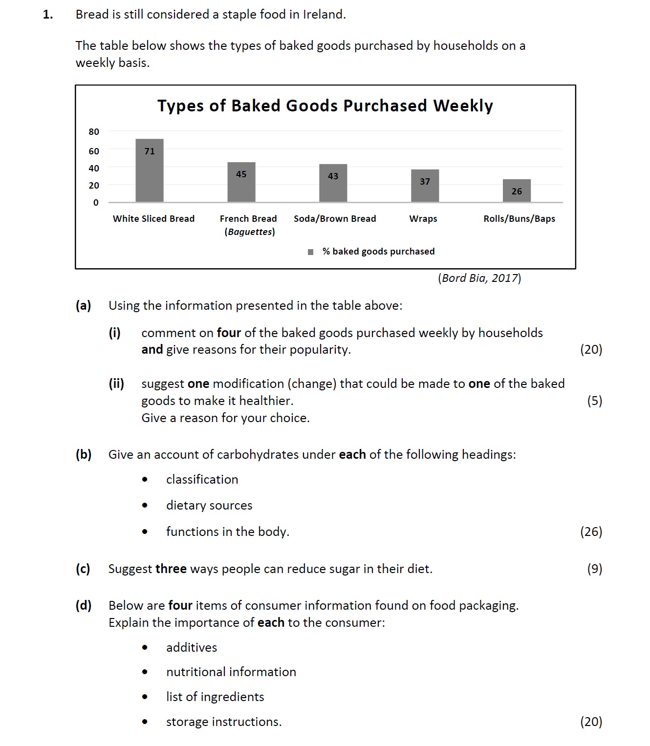 1.-Bread-is-still-considered-a-staple-food-in-Ireland-Leaving Cert Home Economics-Question 1-2019.png