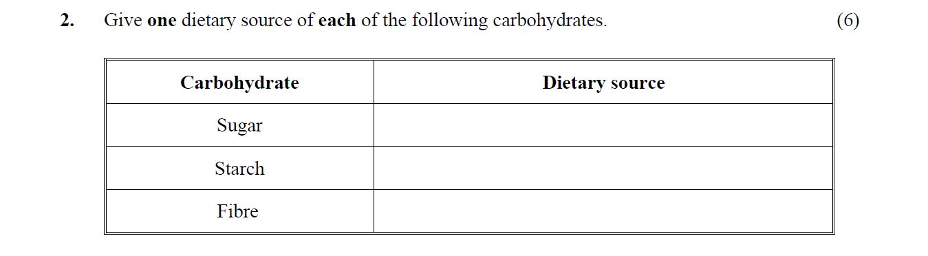 Give-one-dietary-source-of-each-of-the-following-carbohydrates-Leaving Cert Home Economics-Question 2-2016.png