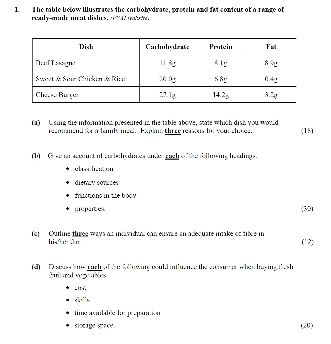The-table-below-illustrates-the-carbohydrate,-protein-and-fat-content-of-a-range-of-ready-made-meat-dishes-Leaving Cert Home Economics-Question 1-2014.png