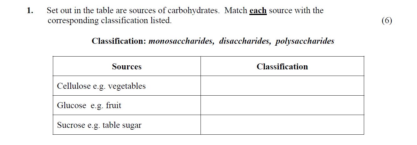 Set-out-in-the-table-are-sources-of-carbohydrates-Leaving Cert Home Economics-Question 1-2011.png
