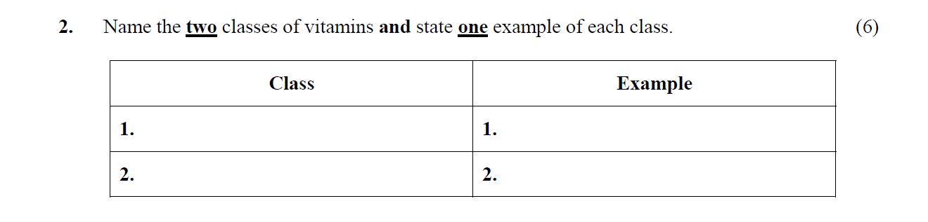 Name-the-two-classes-of-vitamins-and-state-one-example-of-each-class-Leaving Cert Home Economics-Question 2-2014.png