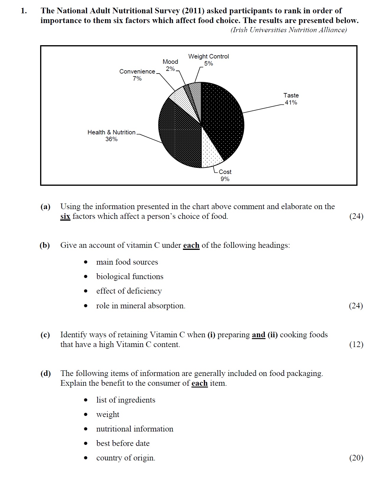 The-National-Adult-Nutritional-Survey-(2011)-asked-participants-to-rank-in-order-of-importance-to-them-six-factors-which-affect-food-choice-Leaving Cert Home Economics-Question 1-2012.png