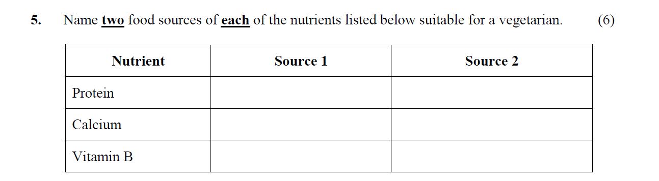 Name-two-food-sources-of-each-of-the-nutrients-listed-below-suitable-for-a-vegetarian-Leaving Cert Home Economics-Question 5-2012.png
