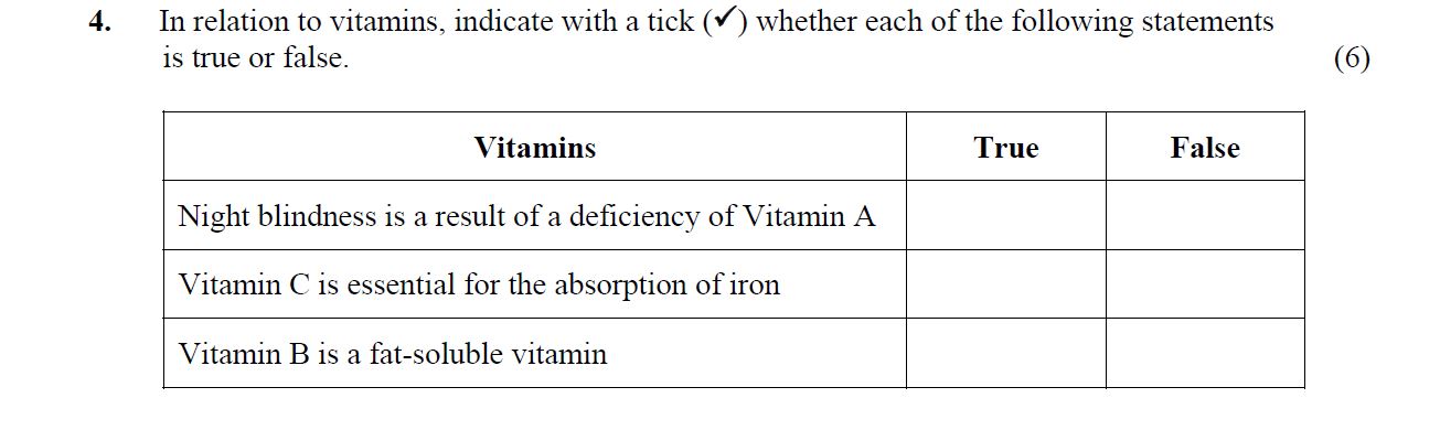 In-relation-to-vitamins,-indicate-with-a-tick-(✓)-whether-each-of-the-following-statements-is-true-or-false-Leaving Cert Home Economics-Question 4-2010.png