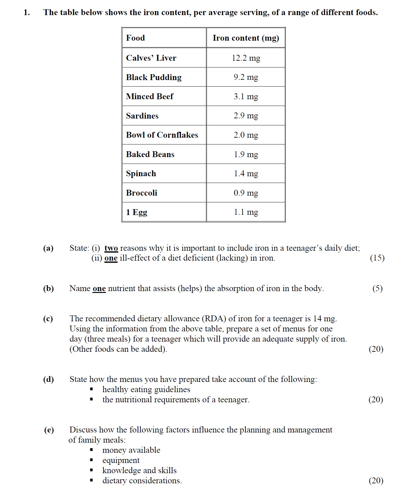 The-table-below-shows-the-iron-content,-per-average-serving,-of-a-range-of-different-foods-Leaving Cert Home Economics-Question 1-2008.png