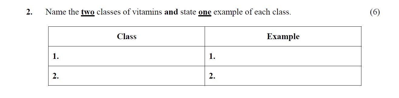 Name-the-two-classes-of-vitamins-and-state-one-example-of-each-class-Leaving Cert Home Economics-Question 2-2008.png