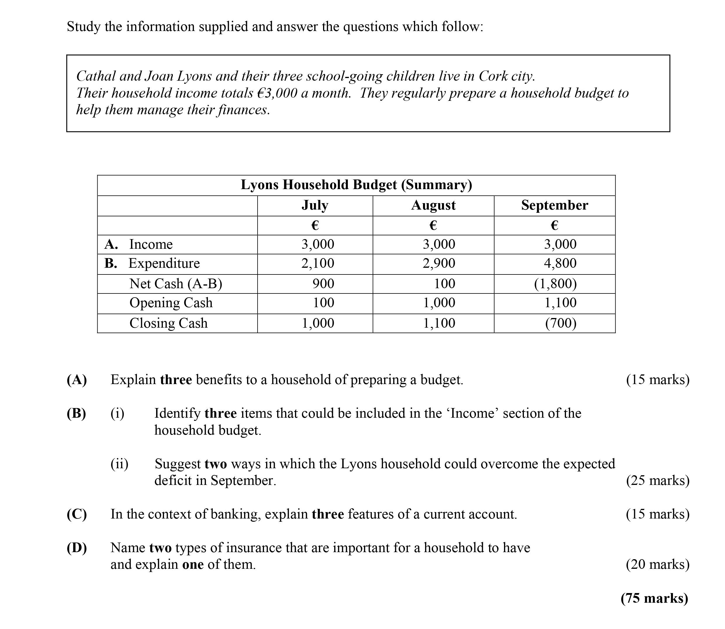 Explain-three-benefits-to-a-household-of-preparing-a-budget-Leaving Cert Business-Question A-2007.png