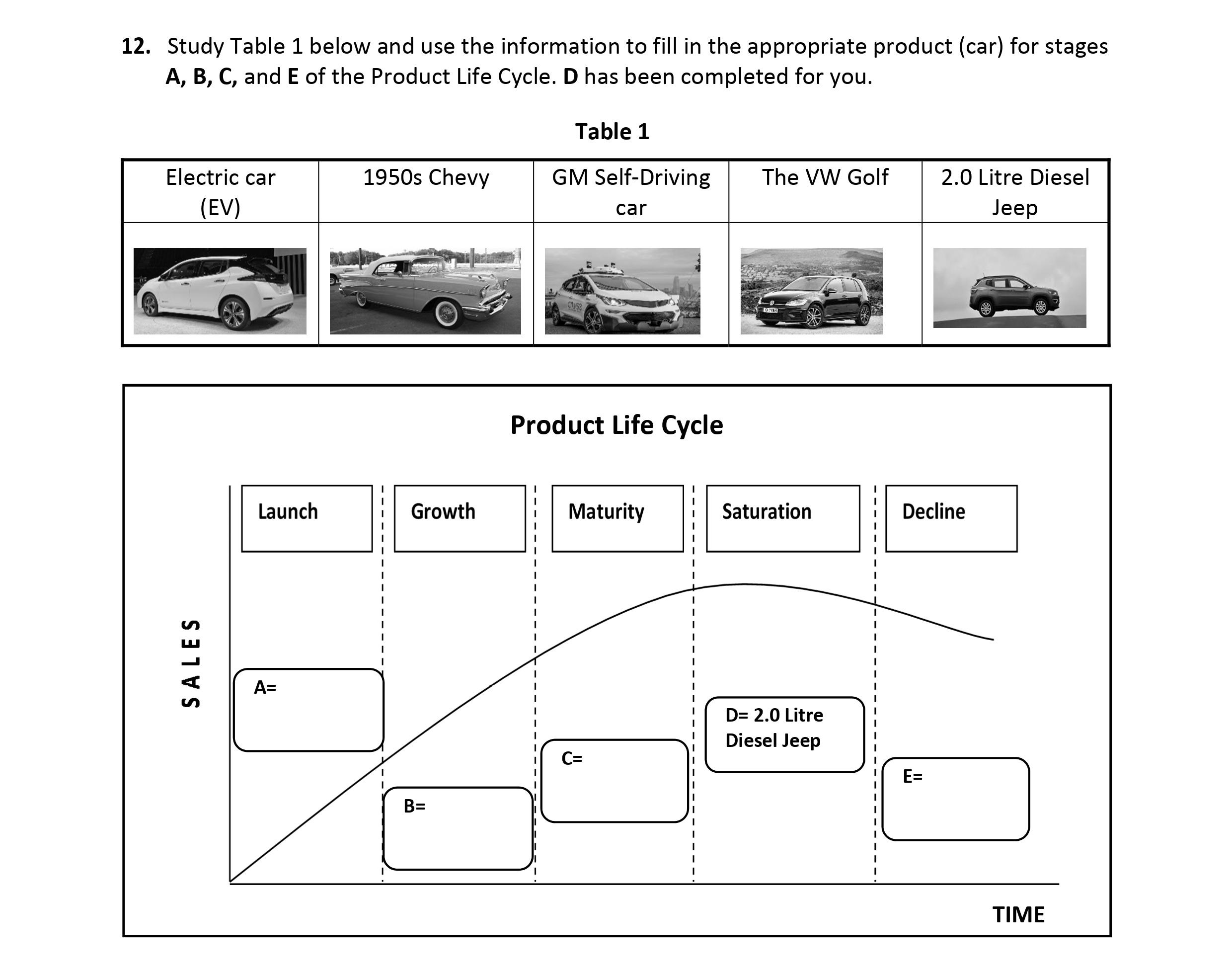 Study-Table-1-below-and-use-the-information-to-fill-in-the-appropriate-product-(car)-for-stages-A,-B,-C,-and-E-of-the-Product-Life-Cycle-Leaving Cert Business-Question 12-2019.png