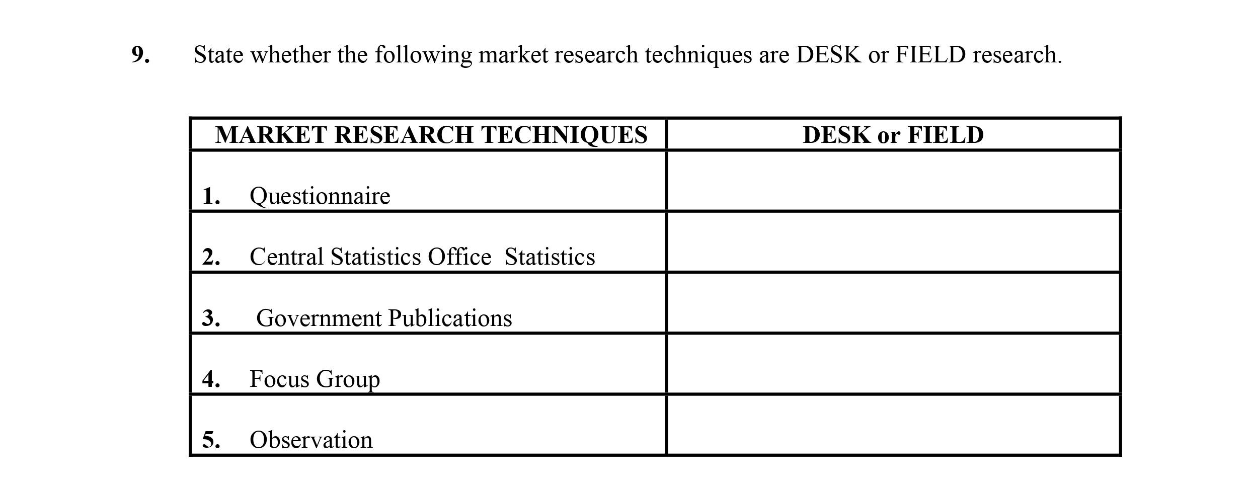 State-whether-the-following-market-research-techniques-are-DESK-or-FIELD-research-Leaving Cert Business-Question 9-2013.png