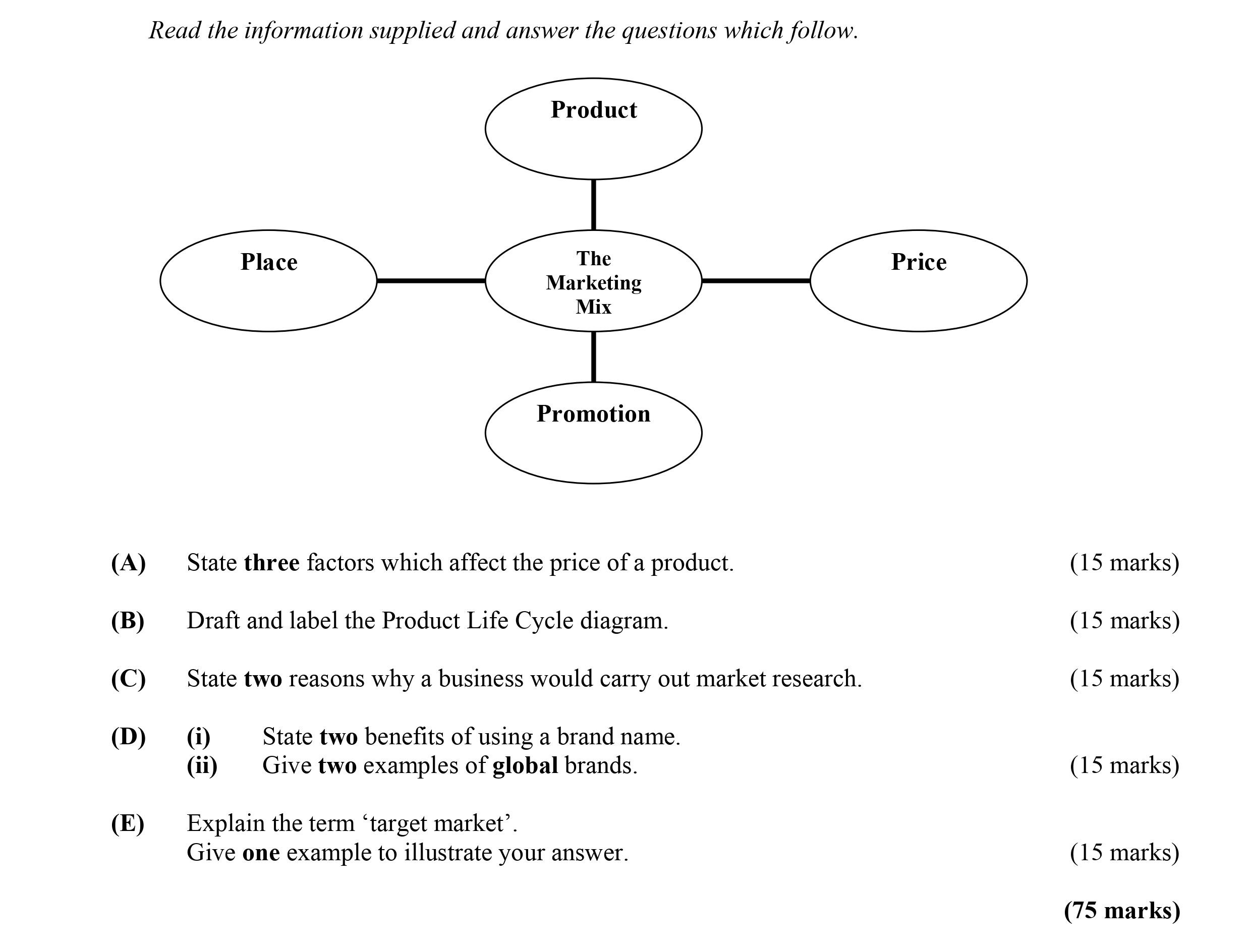 Read-the-information-supplied-and-answer-the-questions-which-follow-Leaving Cert Business-Question 7-2010.png