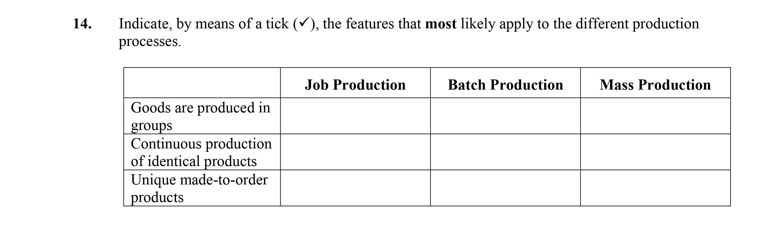Indicate,-by-means-of-a-tick-(✓),-the-features-that-most-likely-apply-to-the-different-production-processes-Leaving Cert Business-Question 14-2009.png