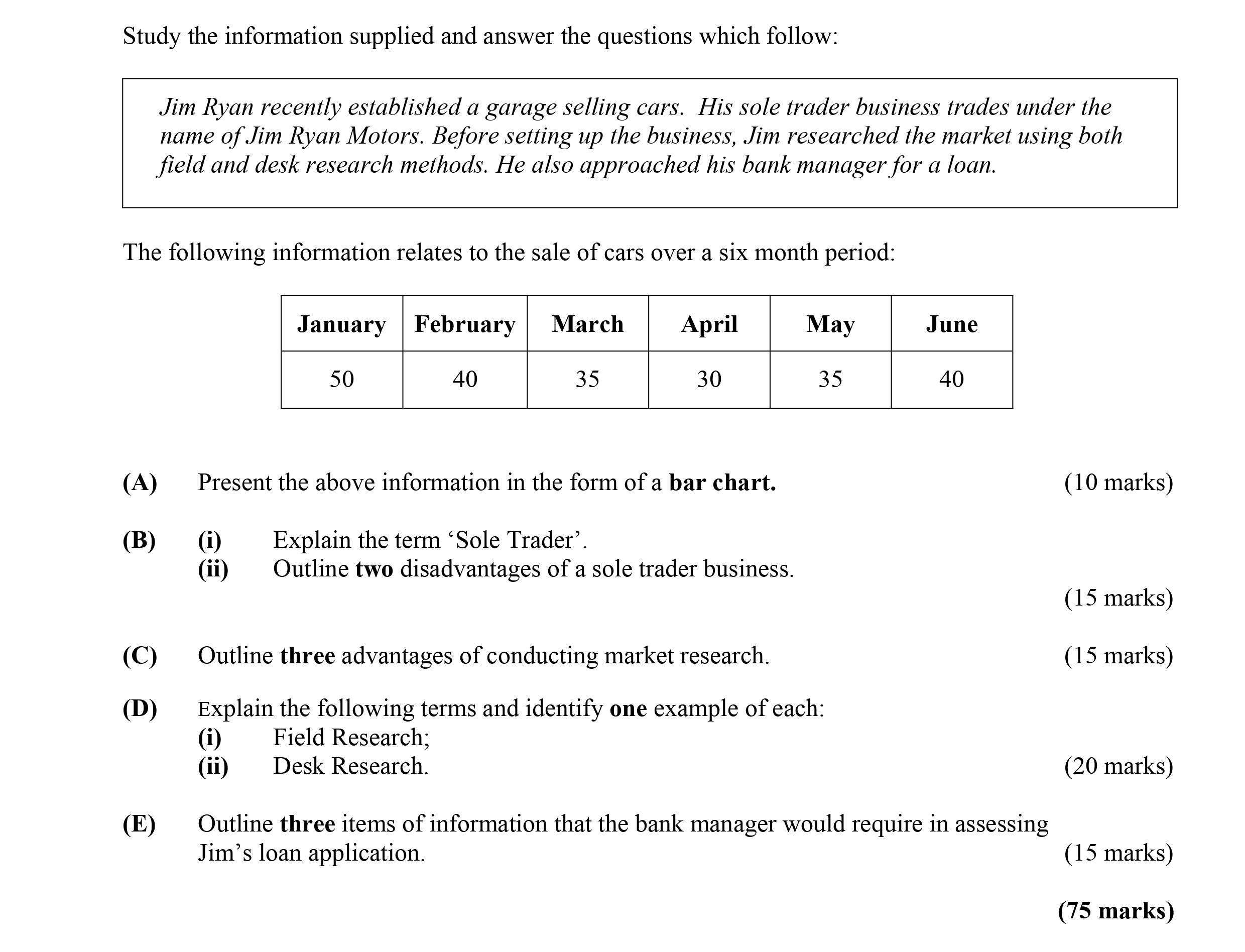 Study-the-information-supplied-and-answer-the-questions-which-follow:--Jim-Ryan-recently-established-a-garage-selling-cars-Leaving Cert Business-Question 6-2009.png