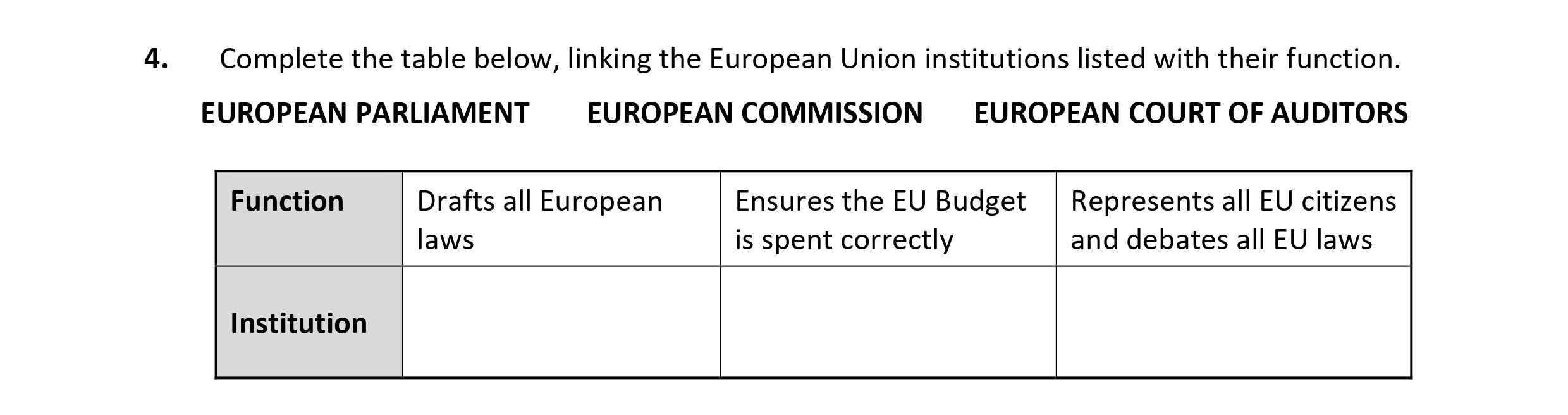 Complete-the-table-below,-linking-the-European-Union-institutions-listed-with-their-function-Leaving Cert Business-Question 4-2020.png