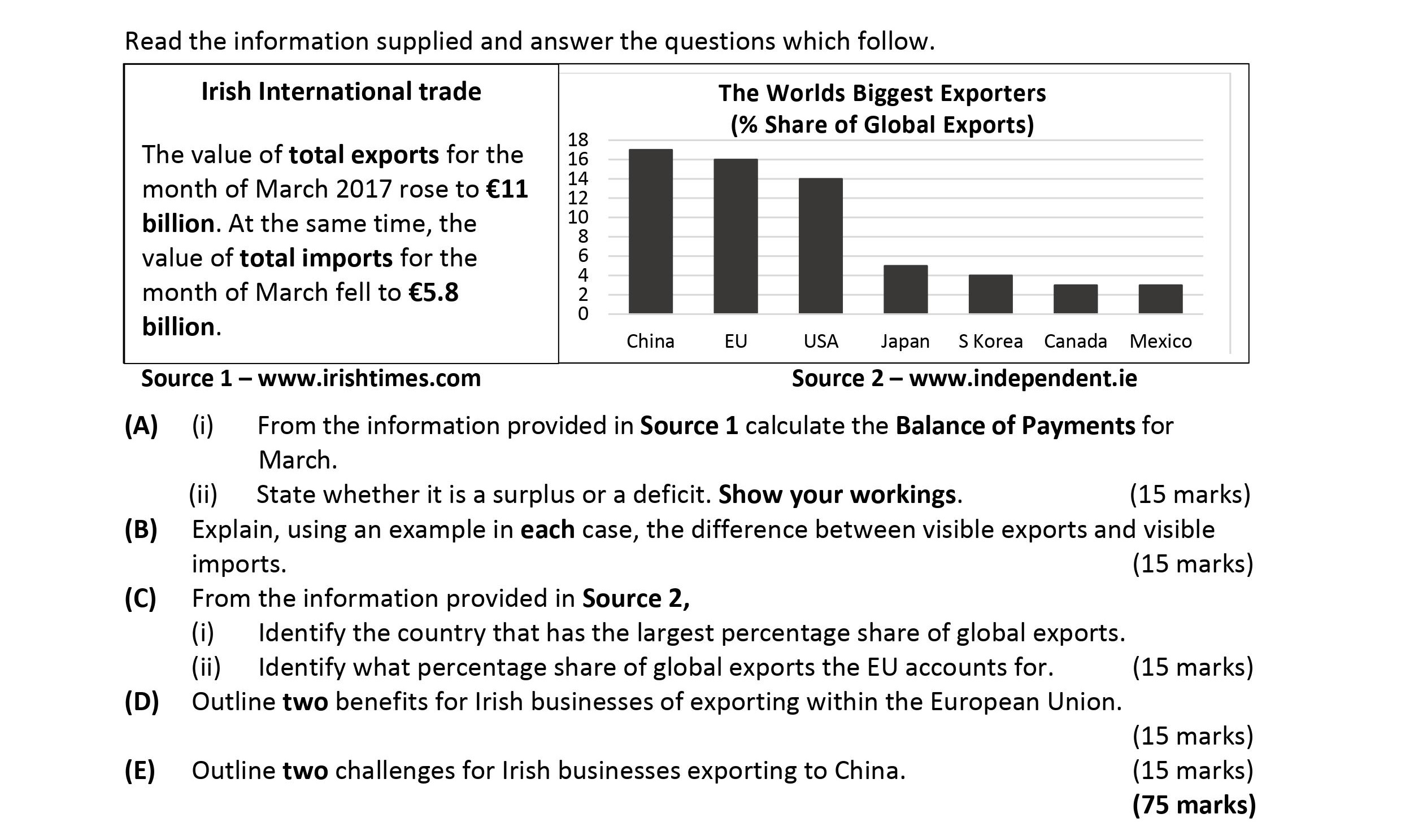 From-the-information-provided-in-Source-1-calculate-the-Balance-of-Payments-for-March-Leaving Cert Business-Question A-2018.png