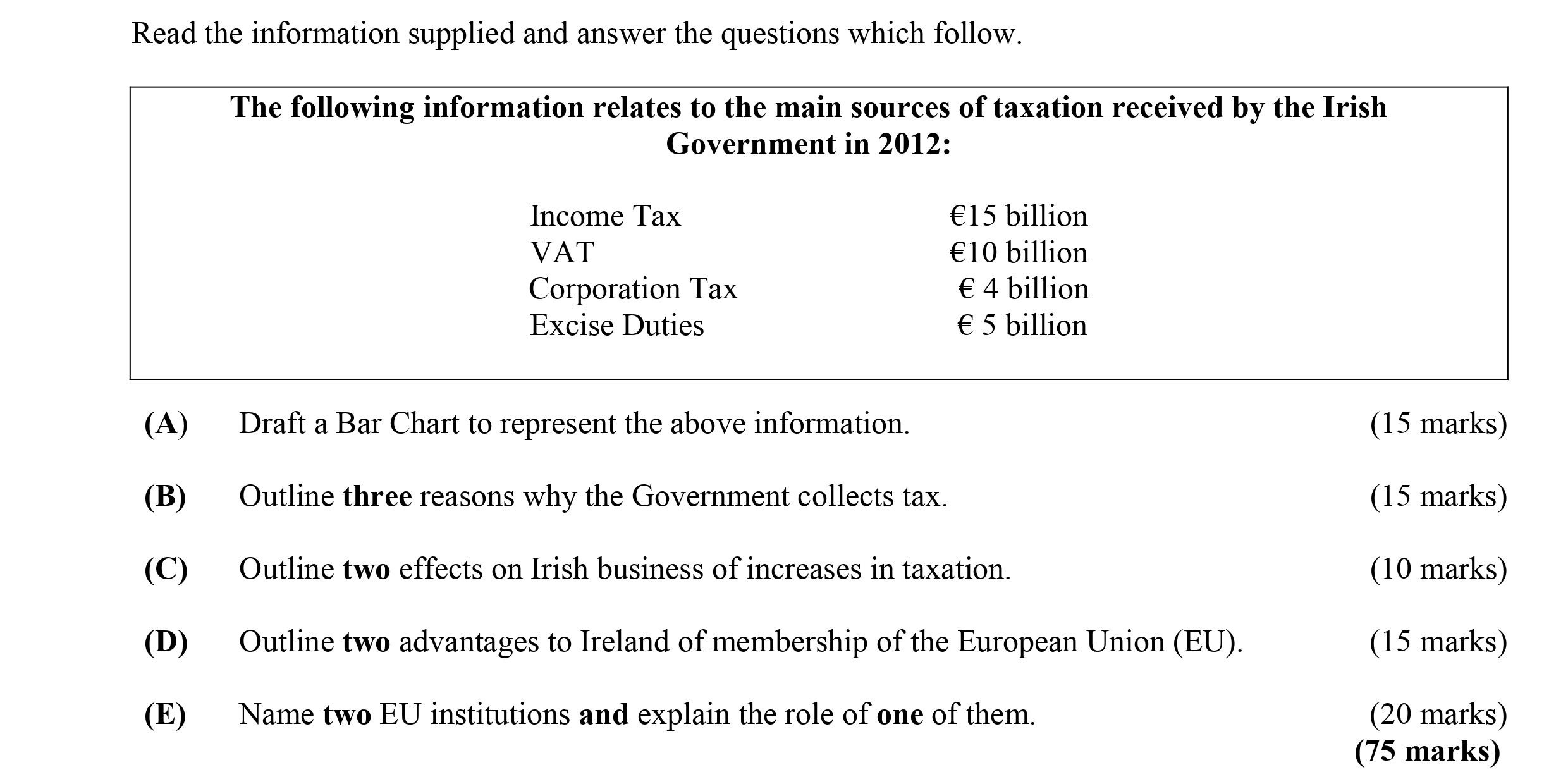 Draft-a-Bar-Chart-to-represent-the-above-information-Leaving Cert Business-Question A-2013.png