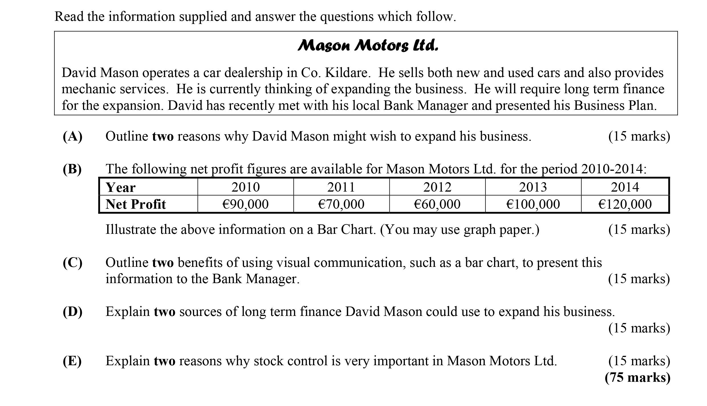 Outline-two-reasons-why-David-Mason-might-wish-to-expand-his-business-Leaving Cert Business-Question A-2015.png