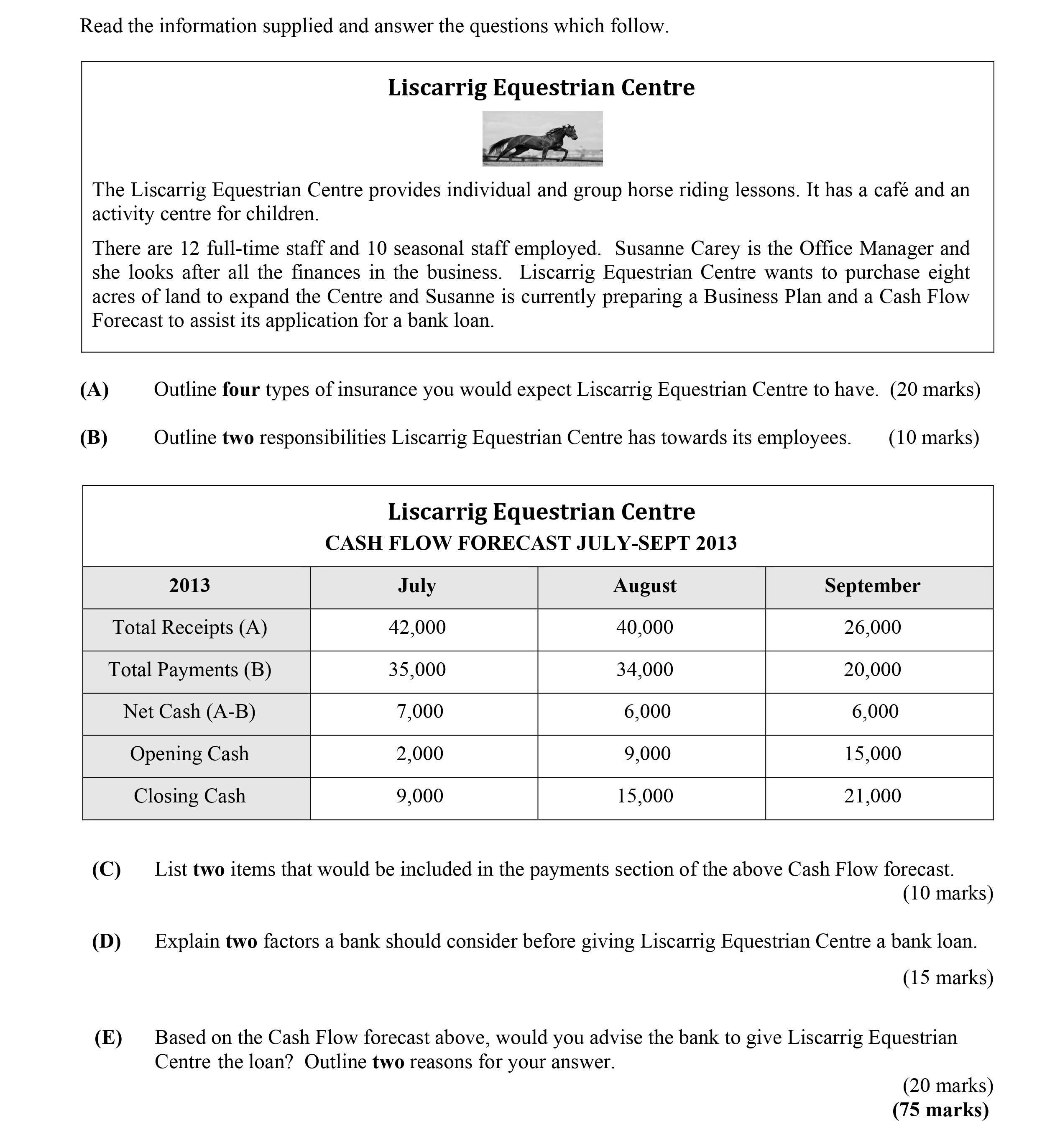 Outline-four-types-of-insurance-you-would-expect-Liscarriq-Equestrian-Centre-to-have-Leaving Cert Business-Question (A)-2013.png