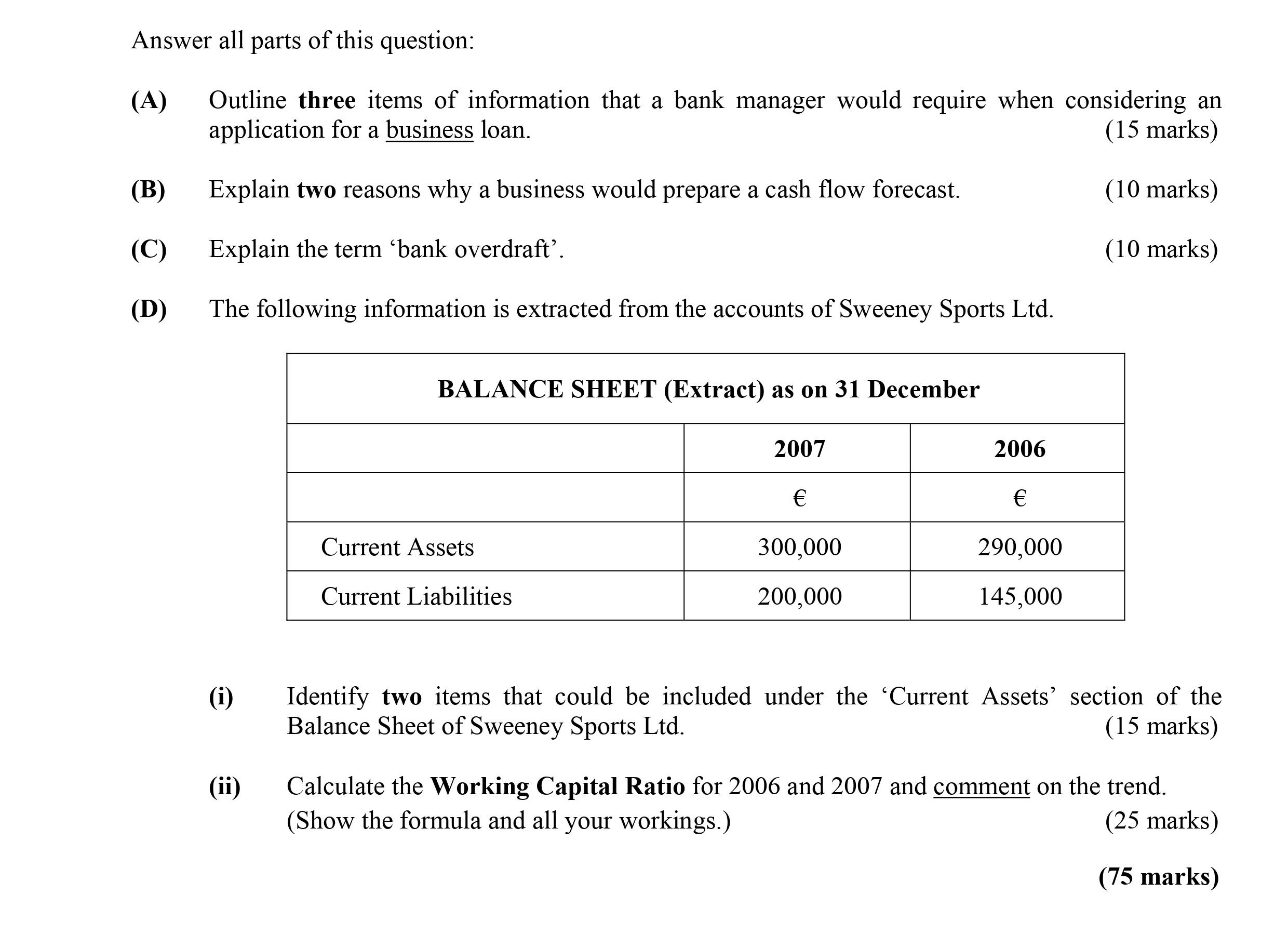 Answer-all-parts-of-this-question:--(A)-Outline-three-items-of-information-that-a-bank-manager-would-require-when-considering-an-application-for-a-business-loan-Leaving Cert Business-Question 7-2008.png