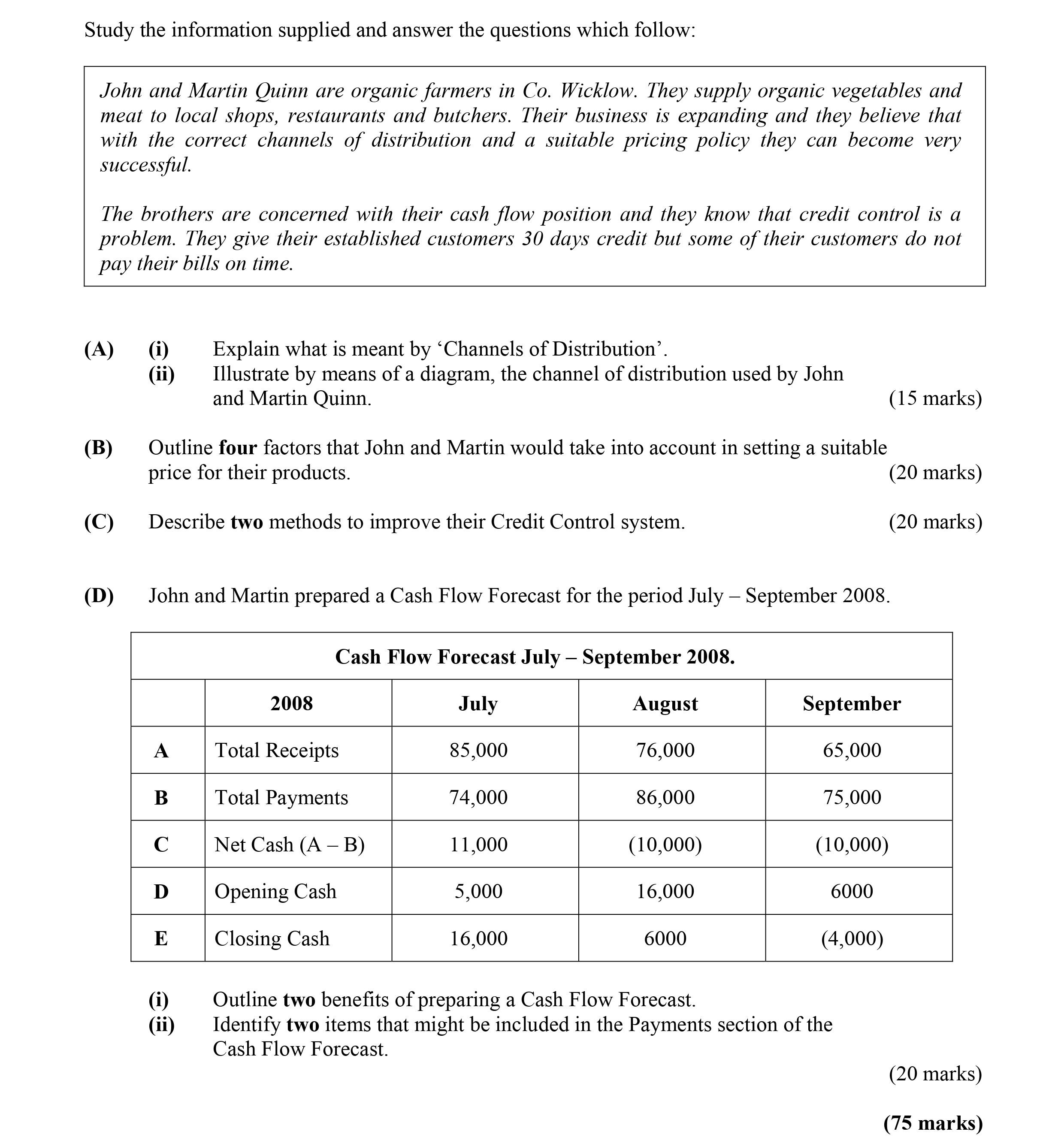 Study-the-information-supplied-and-answer-the-questions-which-follow:--John-and-Martin-Quinn-are-organic-farmers-in-Co-Leaving Cert Business-Question 8-2009.png