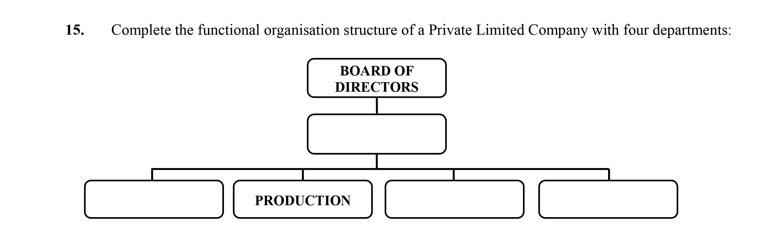 Complete-the-functional-organisation-structure-of-a-Private-Limited-Company-with-four-departments:--BOARD-OF-DIRECTORS-Leaving Cert Business-Question 15-2015.png