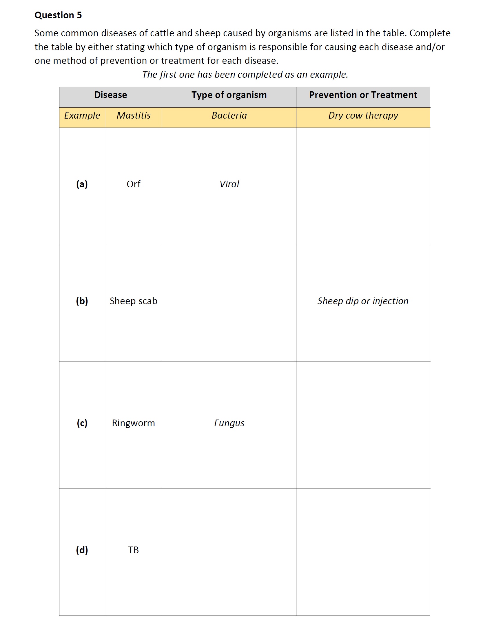 Some-common-diseases-of-cattle-and-sheep-caused-by-organisms-are-listed-in-the-table-Leaving Cert Agricultural Science-Question 5-2020.png