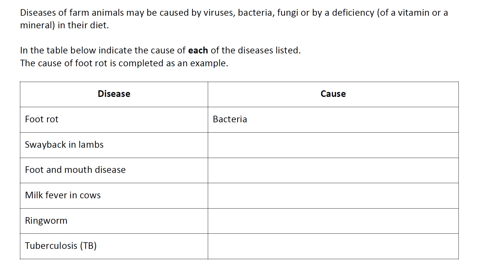 Diseases-of-farm-animals-may-be-caused-by-viruses,-bacteria,-fungi-or-by-a-deficiency-(of-a-vitamin-or-a-mineral)-in-their-diet-Leaving Cert Agricultural Science-Question Question 1-2017.png