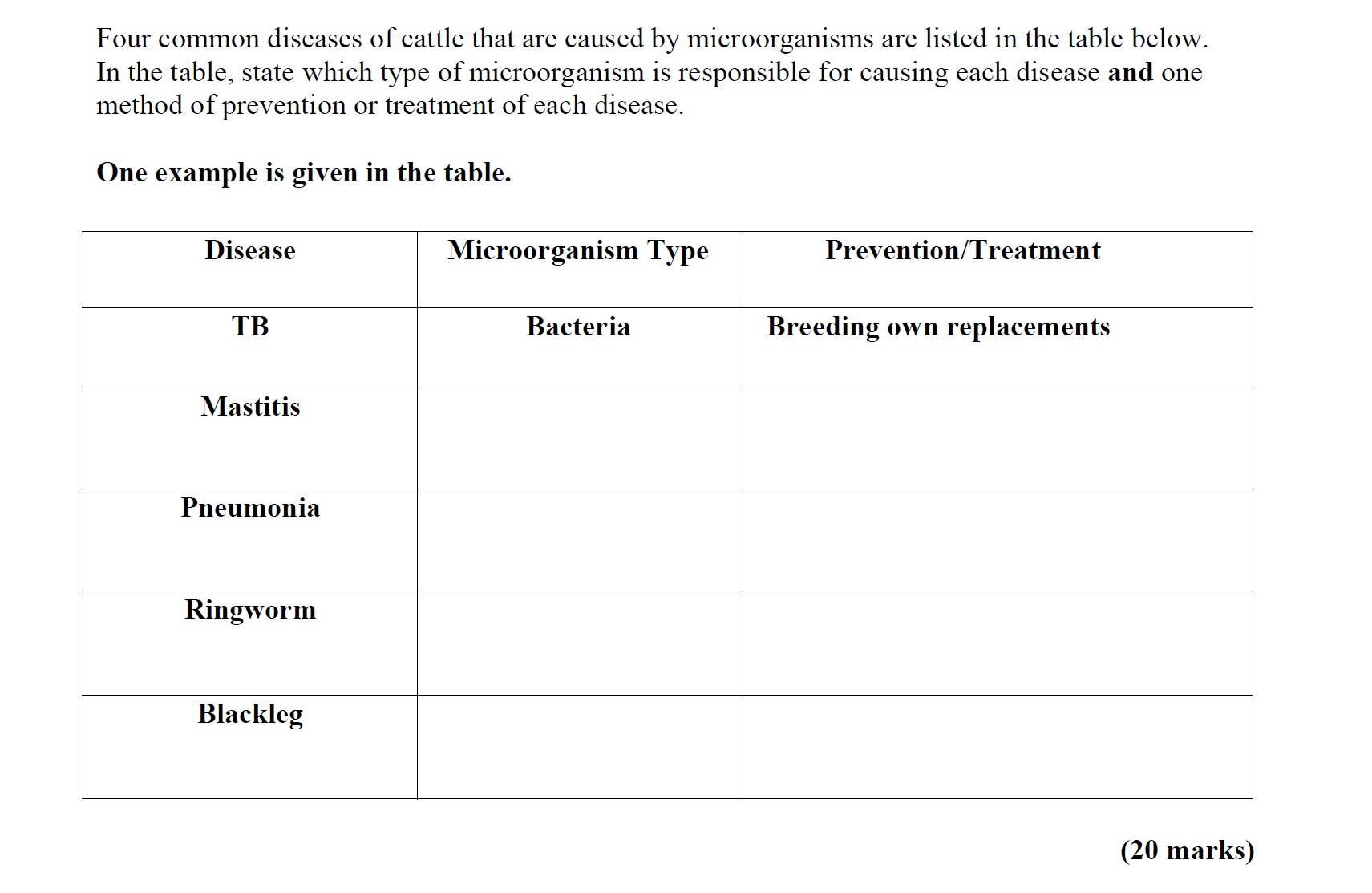 Four-common-diseases-of-cattle-that-are-caused-by-microorganisms-are-listed-in-the-table-below-Leaving Cert Agricultural Science-Question Question 6-2015.png
