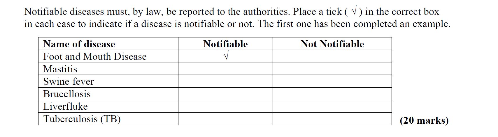 Notifiable-diseases-must,-by-law,-be-reported-to-the-authorities-Leaving Cert Agricultural Science-Question Question 4-2010.png