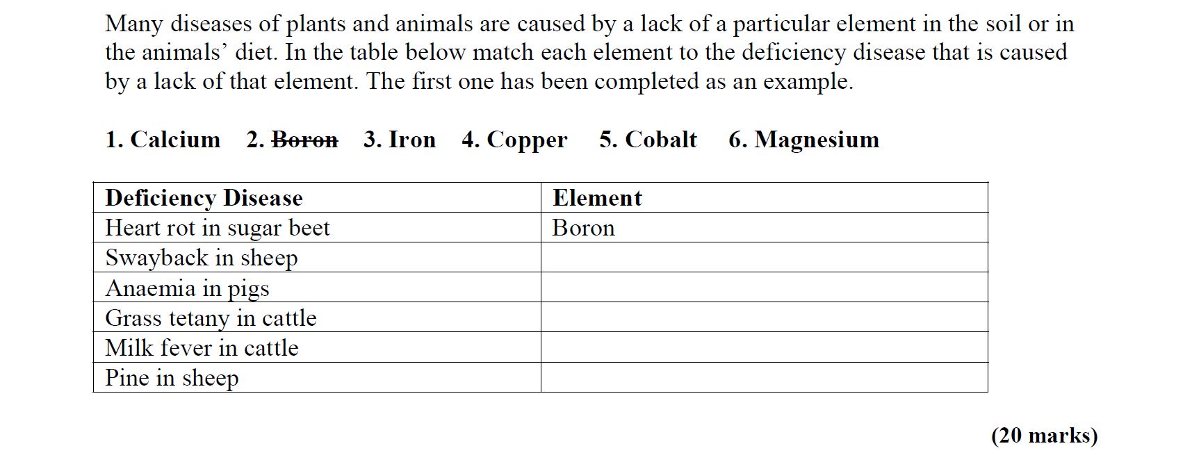 Many-diseases-of-plants-and-animals-are-caused-by-a-lack-of-a-particular-element-in-the-soil-or-in-the-animals'-diet-Leaving Cert Agricultural Science-Question Question 1-2009.png
