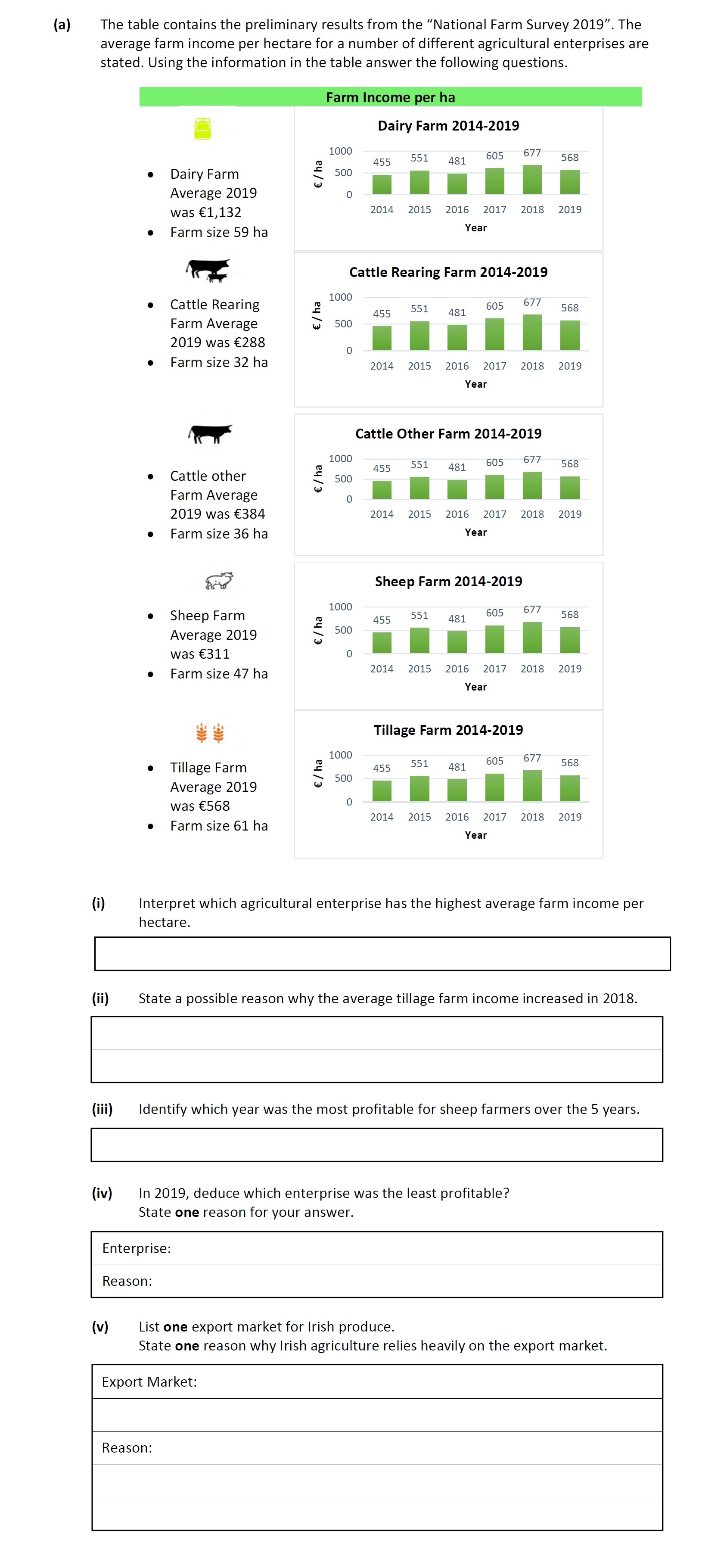 The-table-contains-the-preliminary-results-from-the-"National-Farm-Survey-2019"-Leaving Cert Agricultural Science-Question a-2020.png