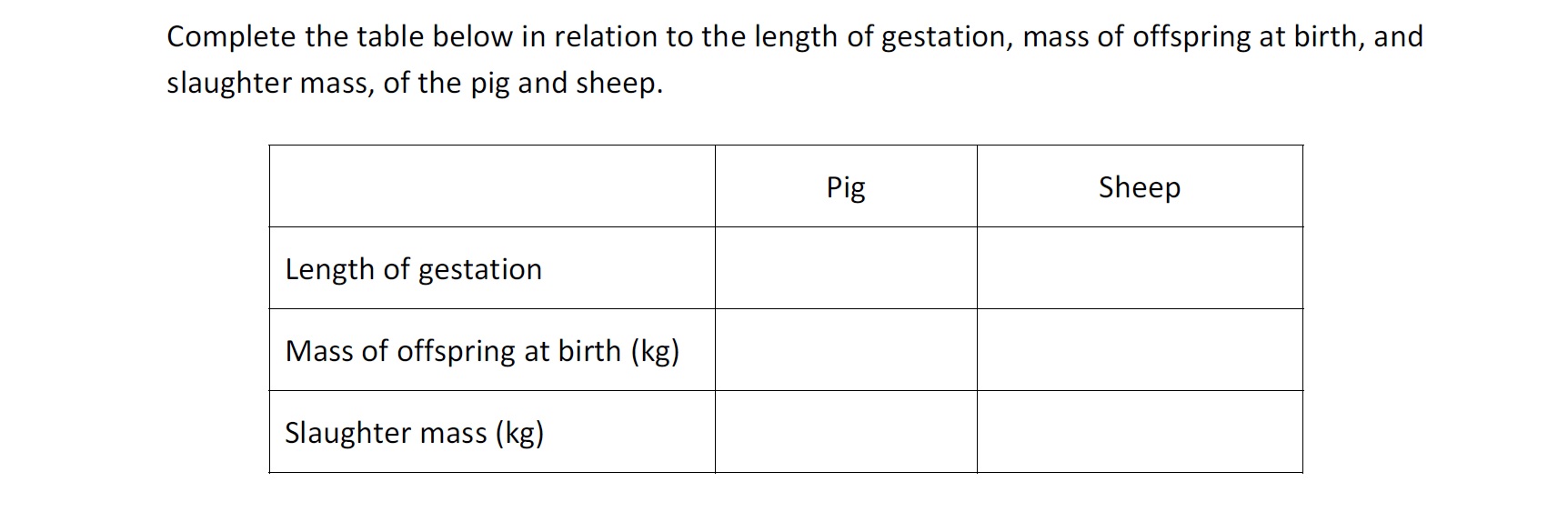 Complete-the-table-below-in-relation-to-the-length-of-gestation,-mass-of-offspring-at-birth,-and-slaughter-mass,-of-the-pig-and-sheep-Leaving Cert Agricultural Science-Question Question 1-2018.png