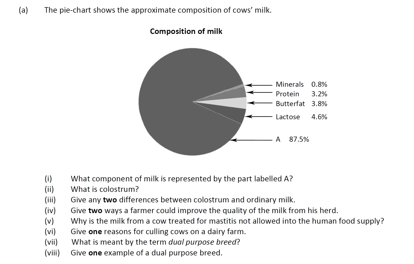The-pie-chart-shows-the-approximate-composition-of-cows'-milk-Leaving Cert Agricultural Science-Question a-2017.png