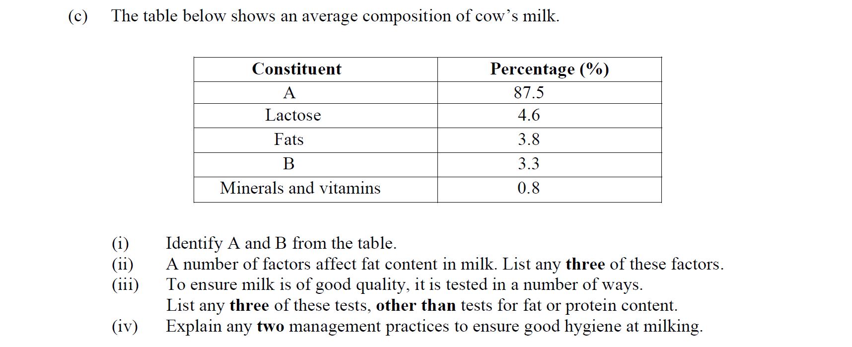 The-table-below-shows-an-average-composition-of-cow's-milk-Leaving Cert Agricultural Science-Question c-2015.png