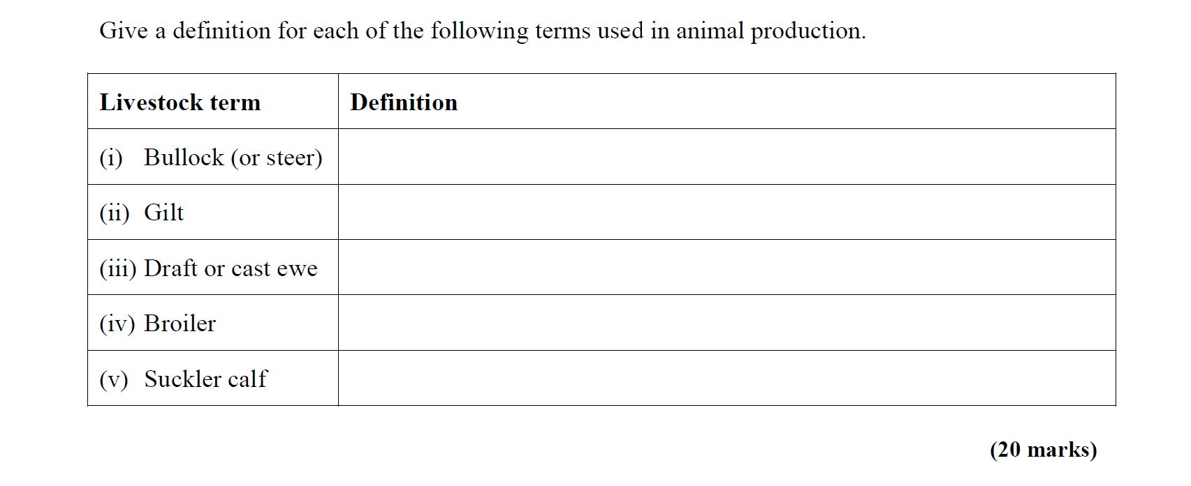 Give-a-definition-for-each-of-the-following-terms-used-in-animal-production-Leaving Cert Agricultural Science-Question Question 1-2011.png