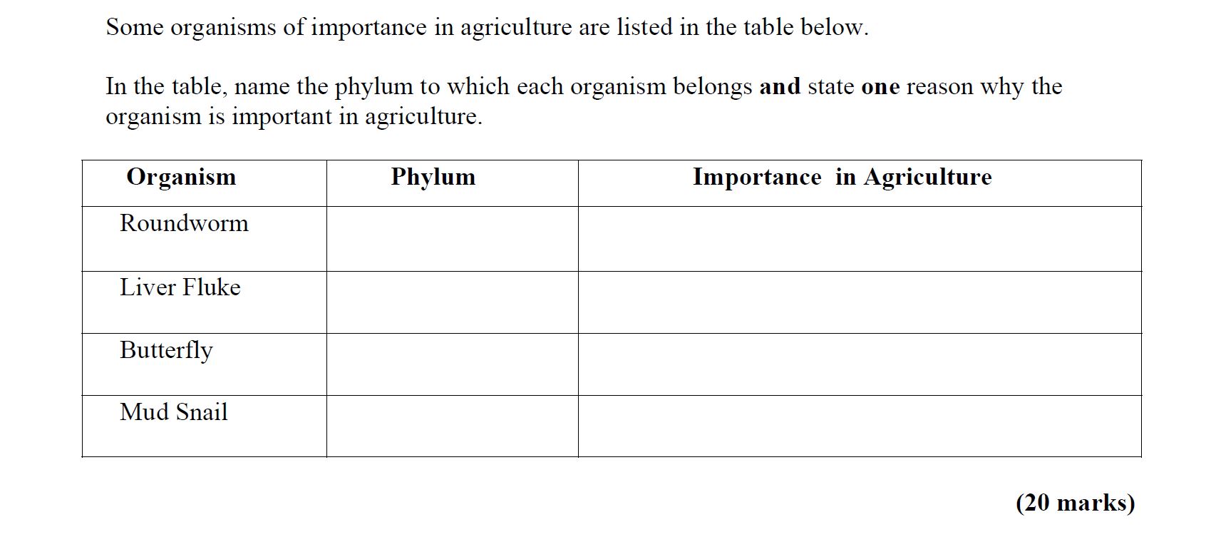 Some-organisms-of-importance-in-agriculture-are-listed-in-the-table-below-Leaving Cert Agricultural Science-Question 2-2015.png