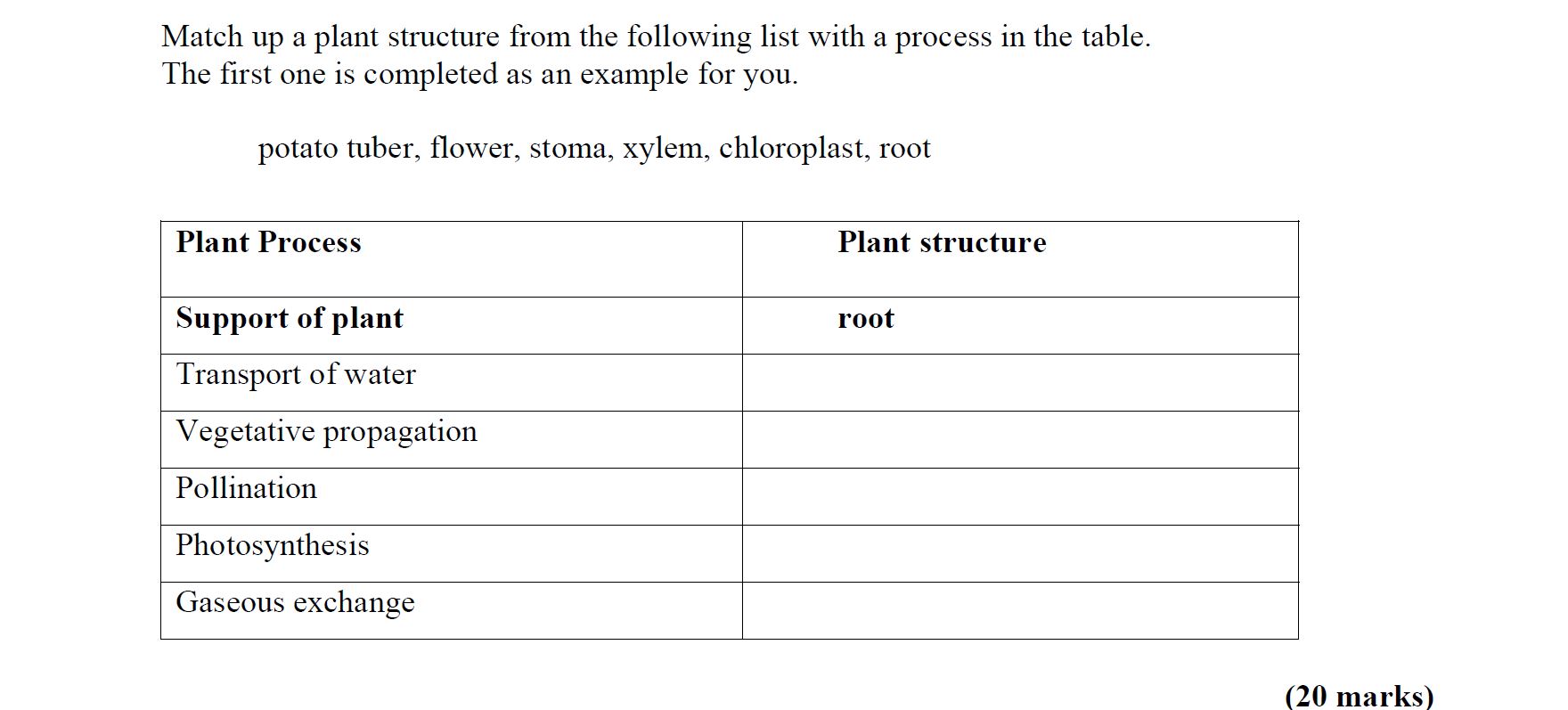 Match-up-a-plant-structure-from-the-following-list-with-a-process-in-the-table-Leaving Cert Agricultural Science-Question 6-2008.png
