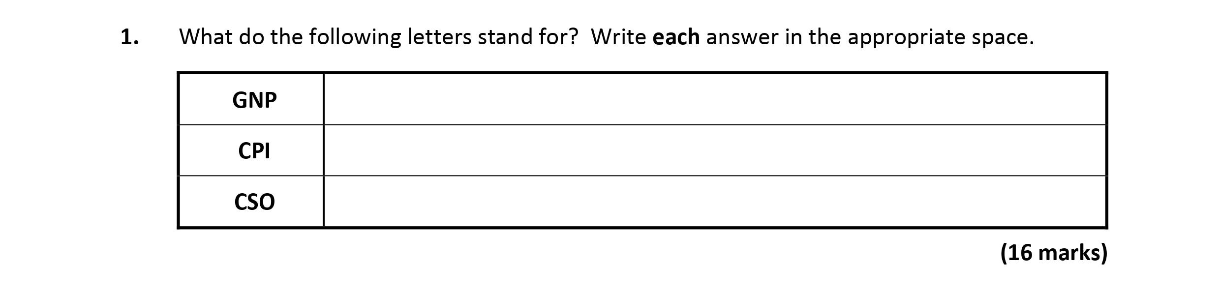 What-do-the-following-letters-stand-for?-Write-each-answer-in-the-appropriate-space-Leaving Cert Economics-Question 1-2018.png