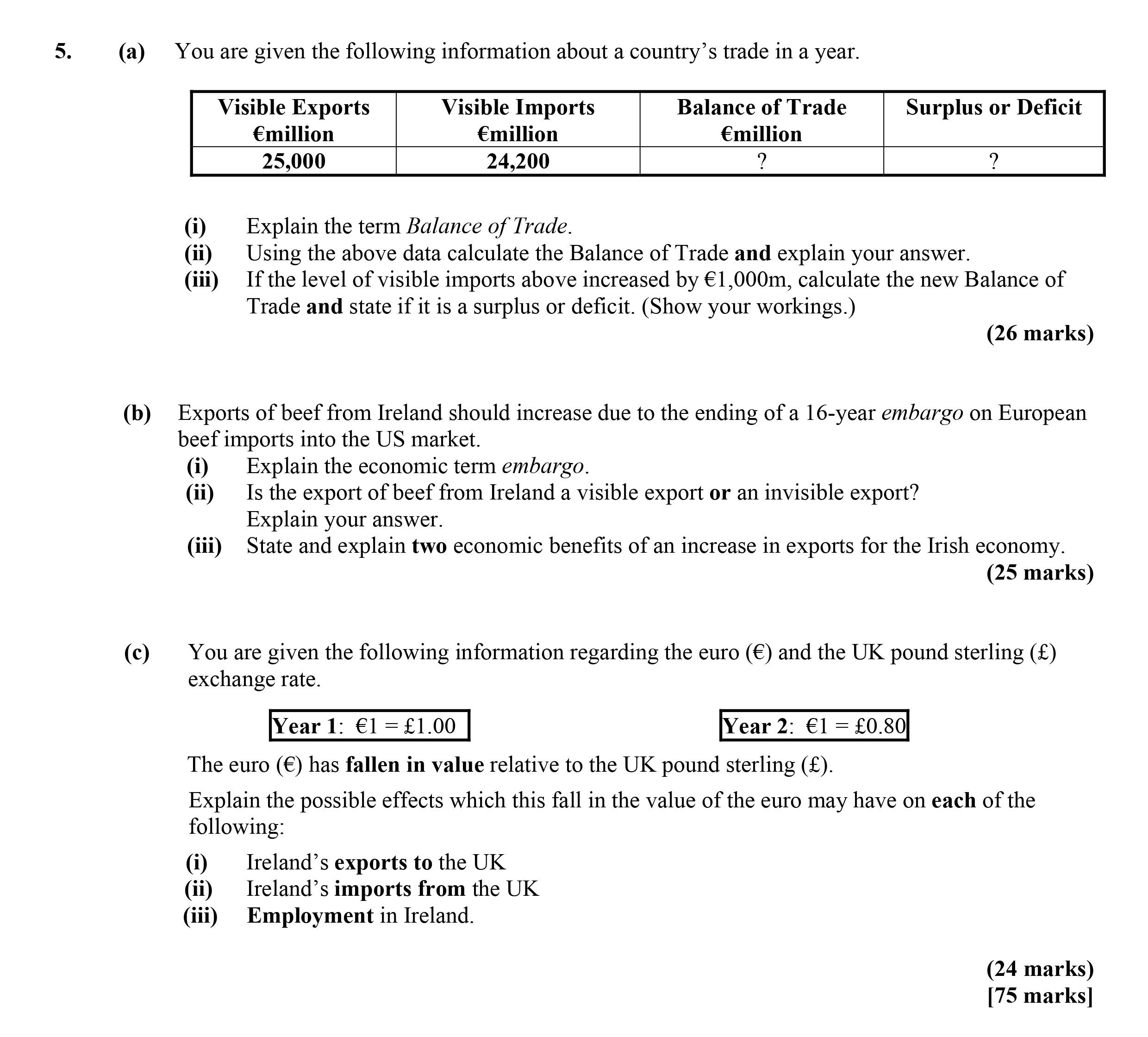 You-are-given-the-following-information-about-a-country's-trade-in-a-year-Leaving Cert Economics-Question 5-2015.png