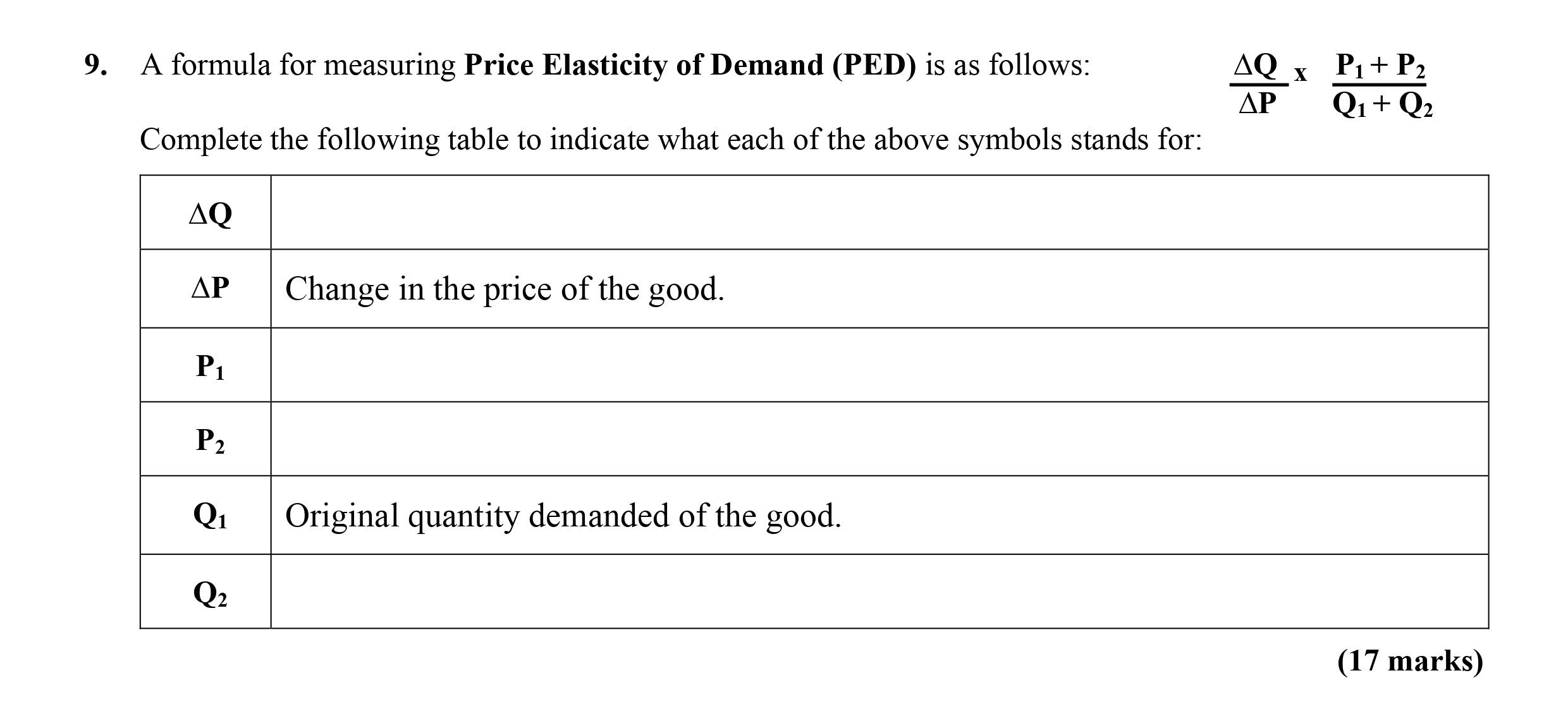 A-formula-for-measuring-Price-Elasticity-of-Demand-(PED)-is-as-follows:--$$\text{PED}-=-\frac{\Delta-Q}{\Delta-P}-\times-\frac{P_1-+-P_2}{Q_1-+-Q_2}$$--Complete-the-following-table-to-indicate-what-each-of-the-above-symbols-stands-for:--|-Symbol-|-Meaning-|-|--------|---------|-|-\Delta-Q-|-Change-in-the-quantity-demanded-of-the-good-Leaving Cert Economics-Question 9-2014.png