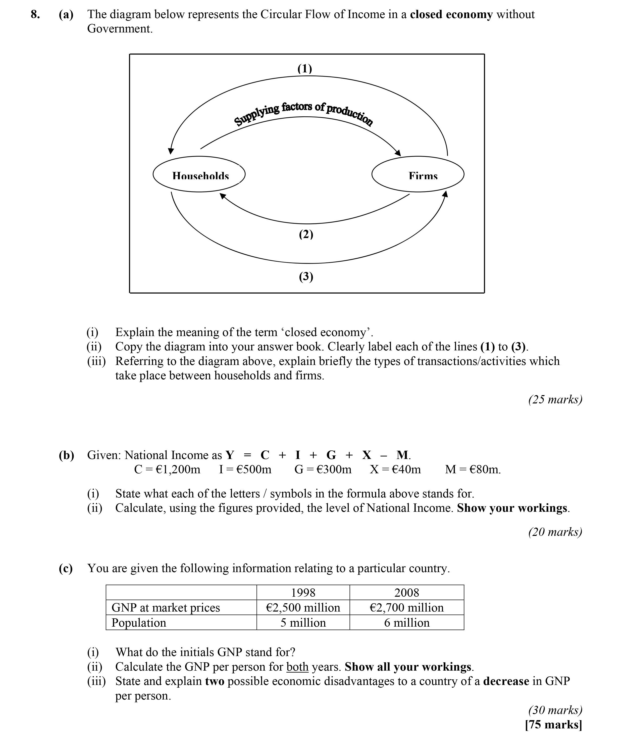 8.-(a)-The-diagram-below-represents-the-Circular-Flow-of-Income-in-a-closed-economy-without-Government-Leaving Cert Economics-Question 8-2008.png