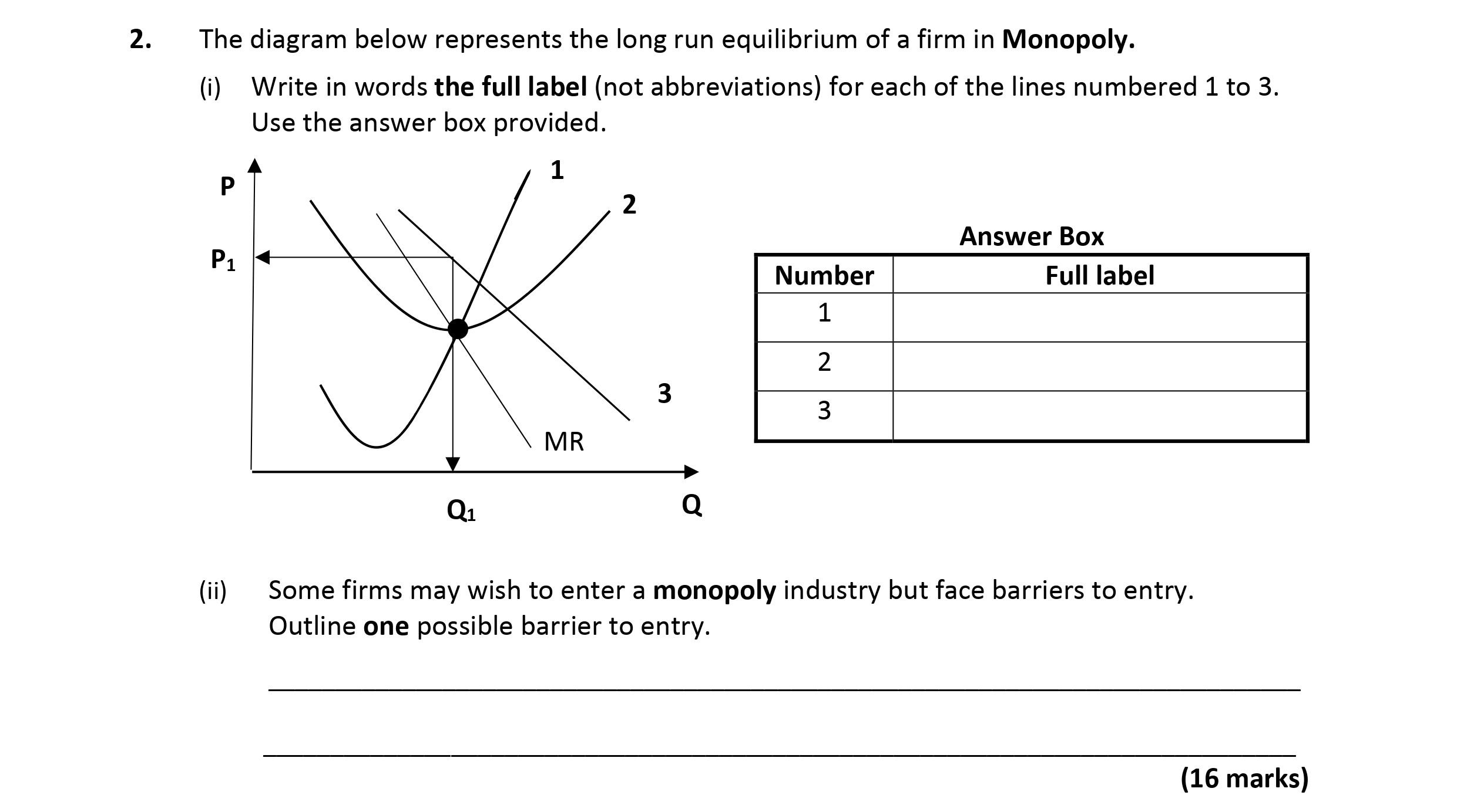 The-diagram-below-represents-the-long-run-equilibrium-of-a-firm-in-Monopoly-Leaving Cert Economics-Question 2-2018.png