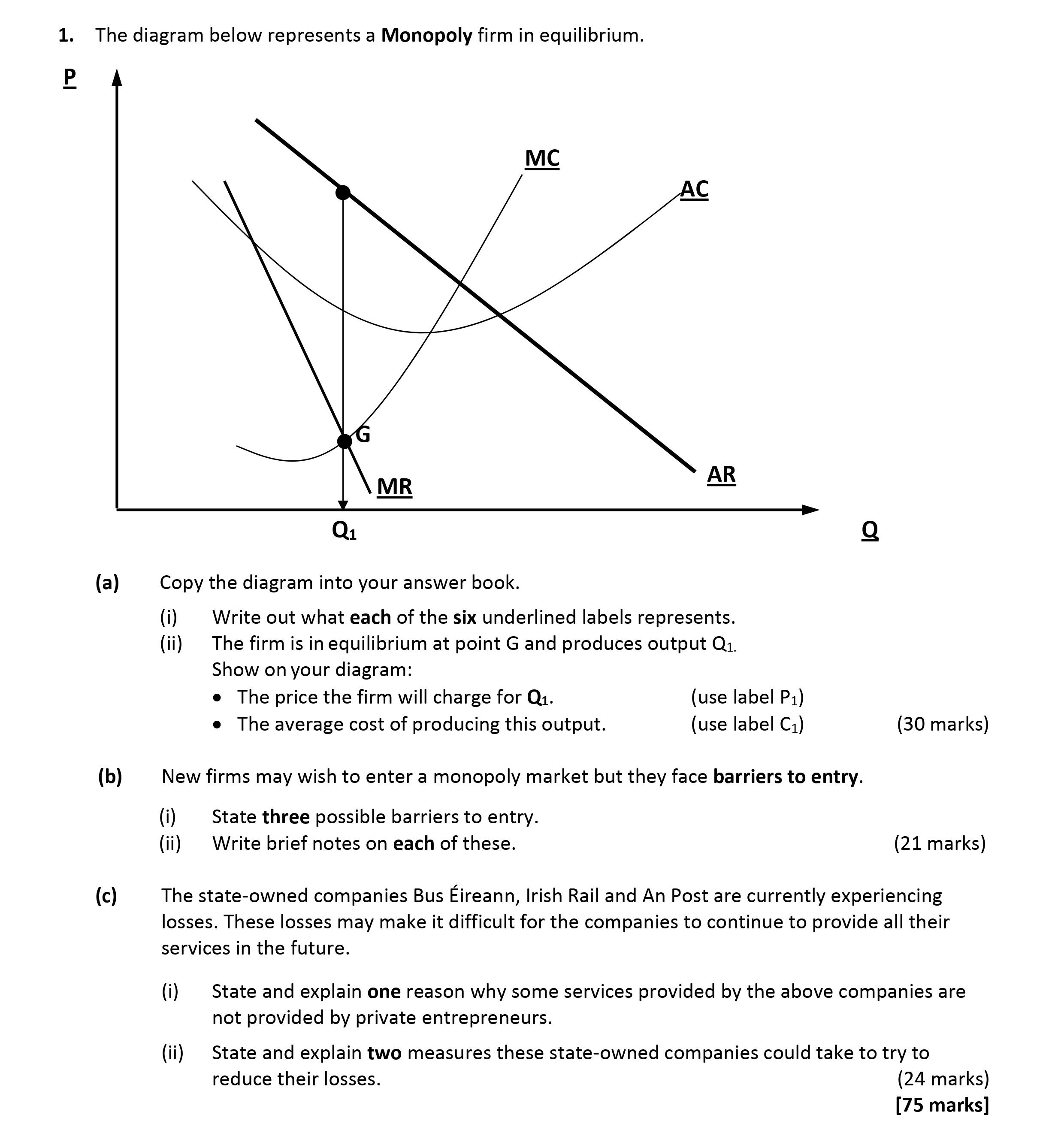 1.-The-diagram-below-represents-a-Monopoly-firm-in-equilibrium-Leaving Cert Economics-Question 1-2017.png