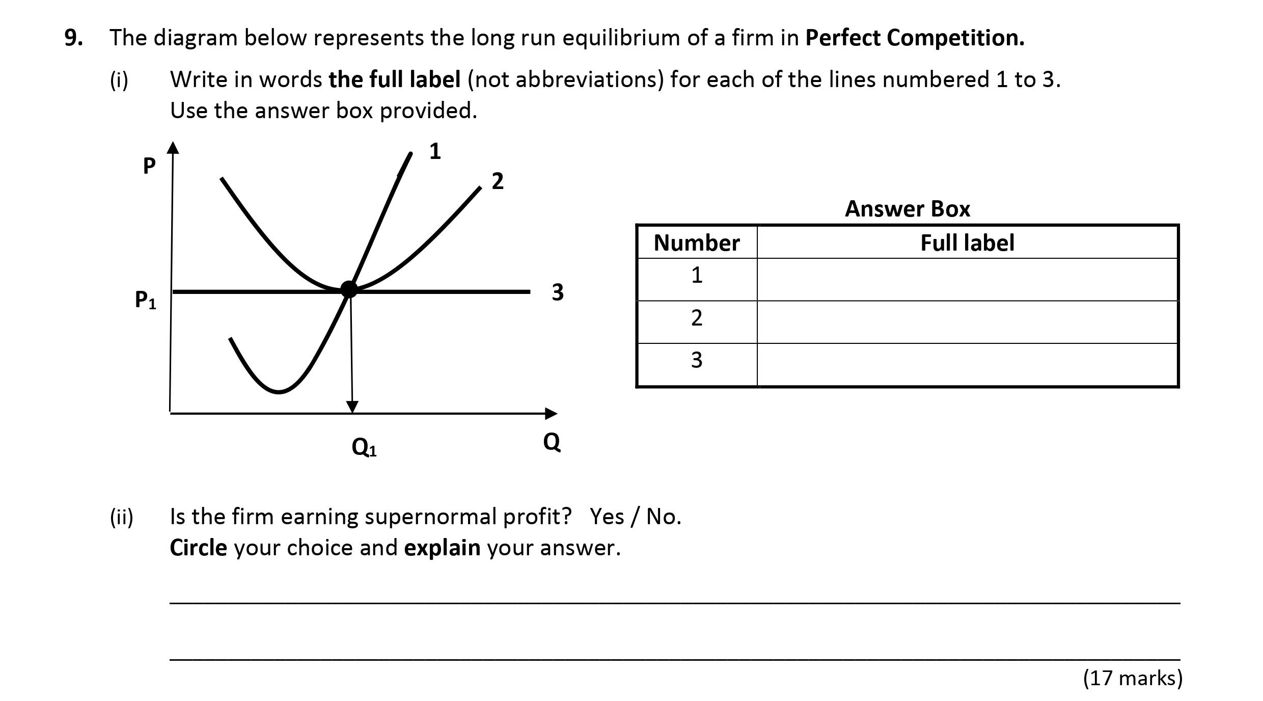 The-diagram-below-represents-the-long-run-equilibrium-of-a-firm-in-Perfect-Competition-Leaving Cert Economics-Question 9-2017.png