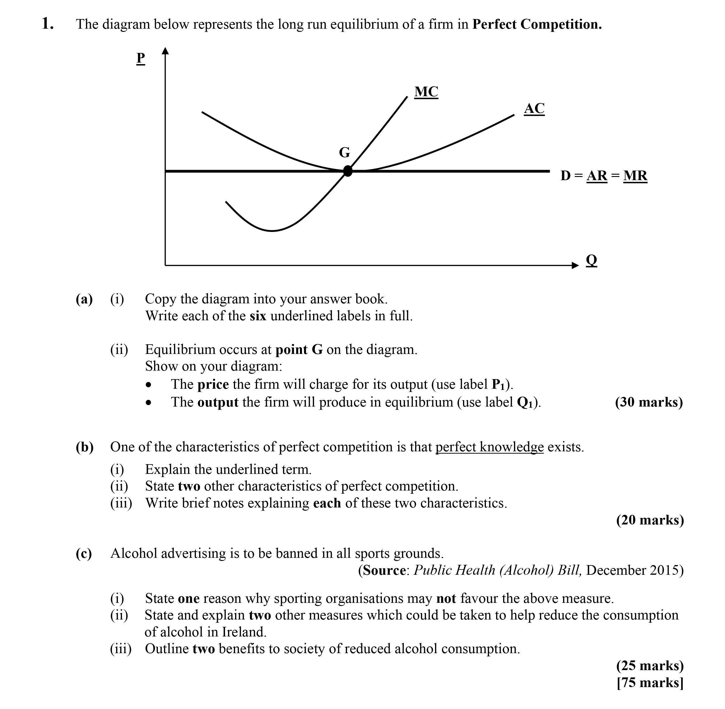 The-diagram-below-represents-the-long-run-equilibrium-of-a-firm-in-Perfect-Competition-Leaving Cert Economics-Question 1-2016.png