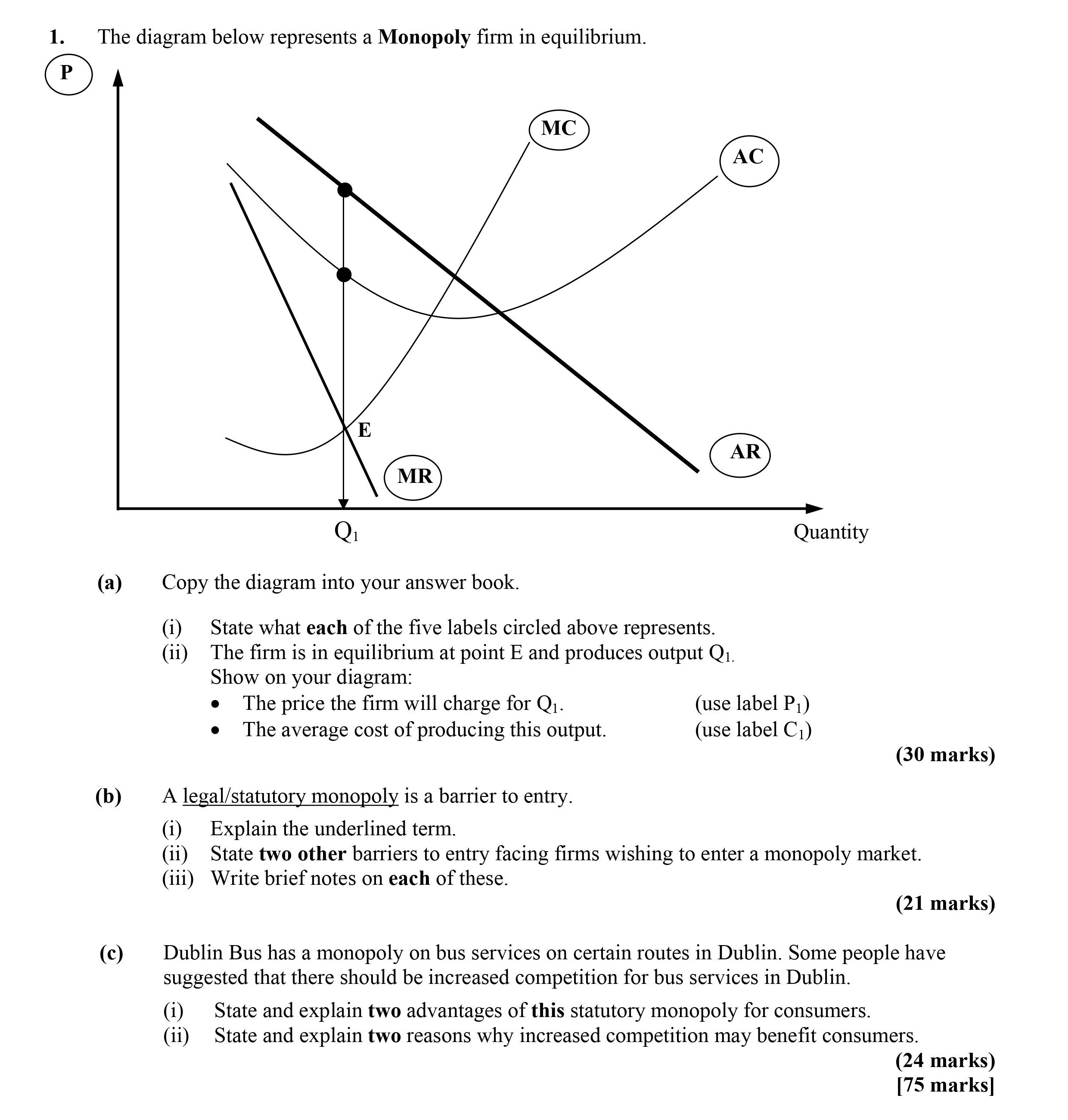 The-diagram-below-represents-a-Monopoly-firm-in-equilibrium-Leaving Cert Economics-Question 1-2014.png